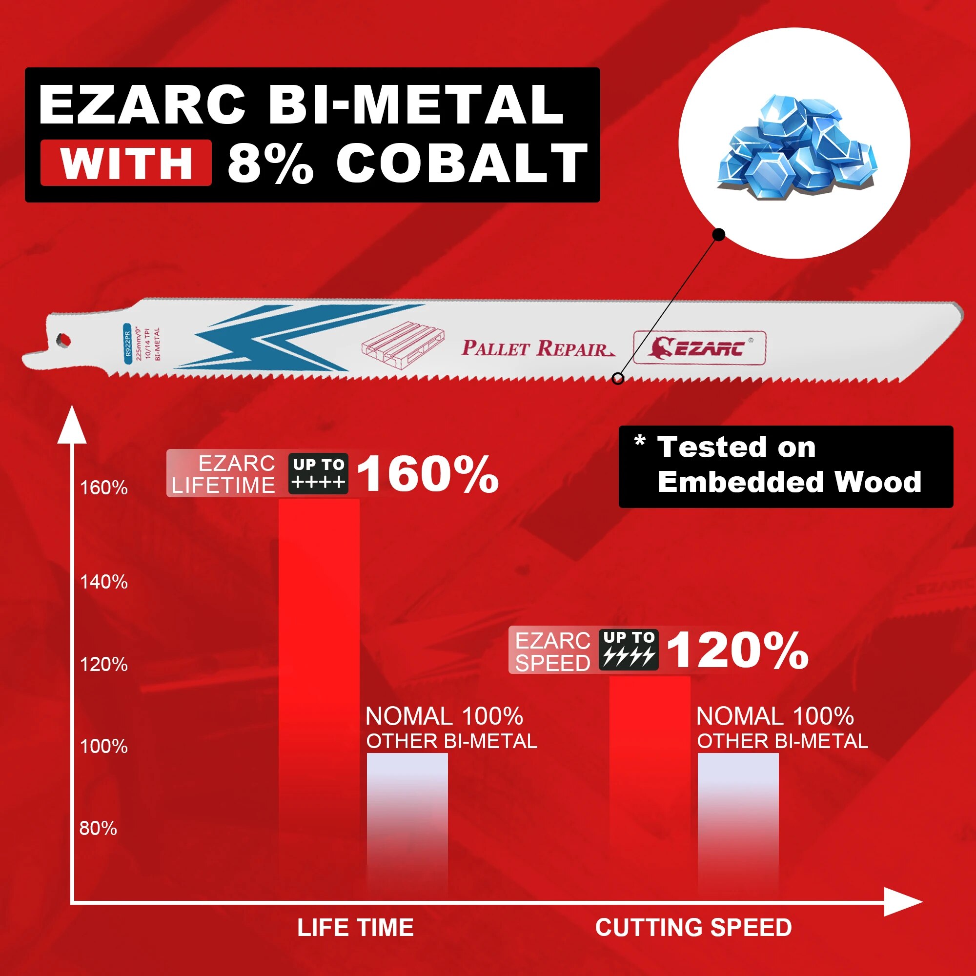 EZARC 20個入り 9インチ（225mm）レシプロソーブ - Metal Saw Reciprocating のレビューと価格